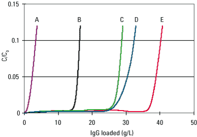 HIC_600resins_fig2.png